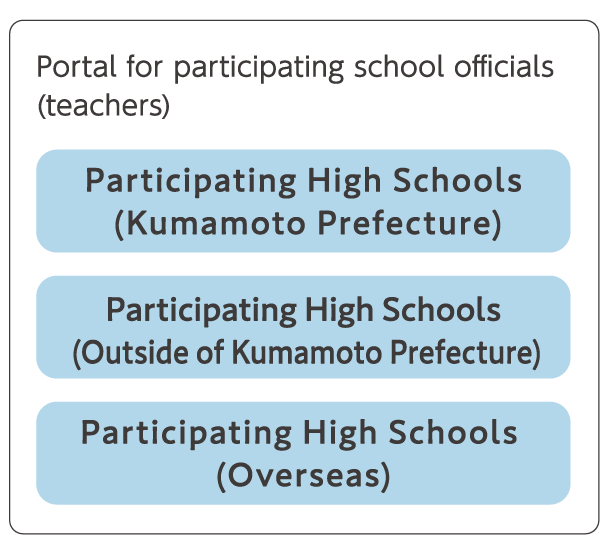 High School Students Summit on “World Tsunami Awareness Day” 2024 in